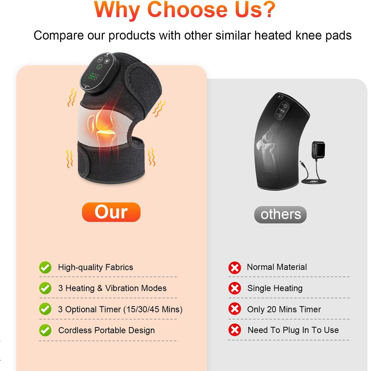 Knee Massager, FSA Eligible 3-in-1 Elbow Shoulder Knee Heating Pad
